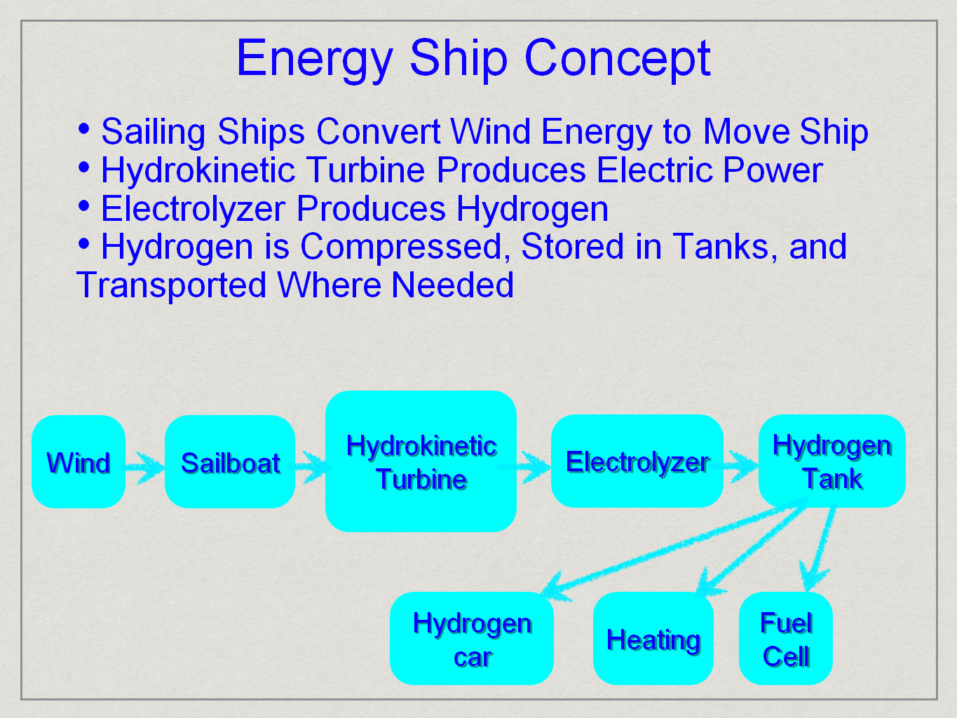 Energy.Ship.7